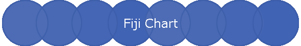Fiji Chart