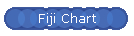 Fiji Chart