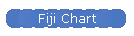 Fiji Chart