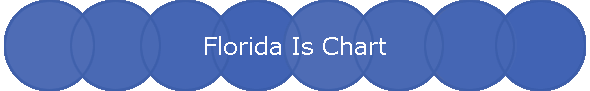 Florida Is Chart