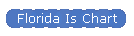 Florida Is Chart