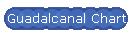 Guadalcanal Chart