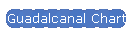Guadalcanal Chart