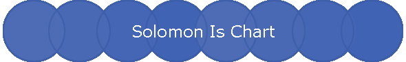 Solomon Is Chart