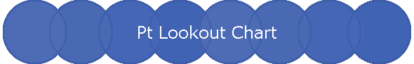 Pt Lookout Chart