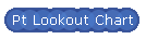 Pt Lookout Chart