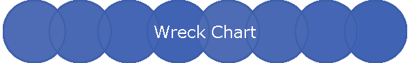 Wreck Chart