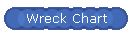 Wreck Chart