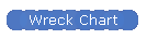 Wreck Chart